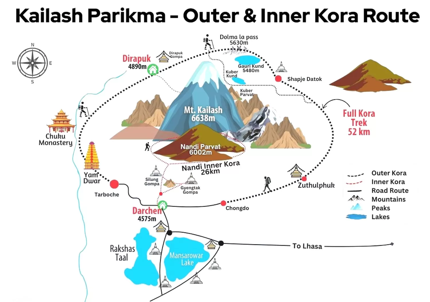 kailash parikram kora routes